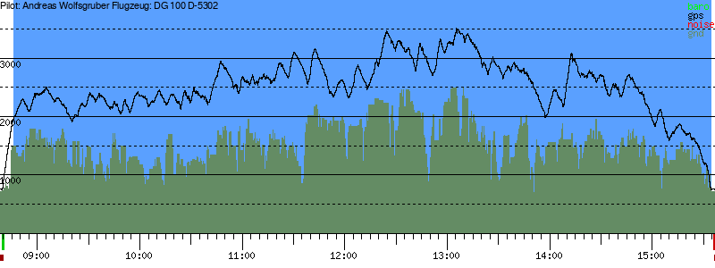 Barometer
